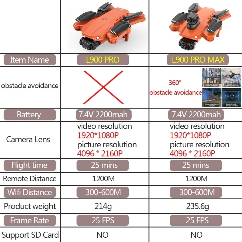 L900 Pro MAX GPS Drone 4K Prof - Drone Rc Helicopter With Camera 评论和价格